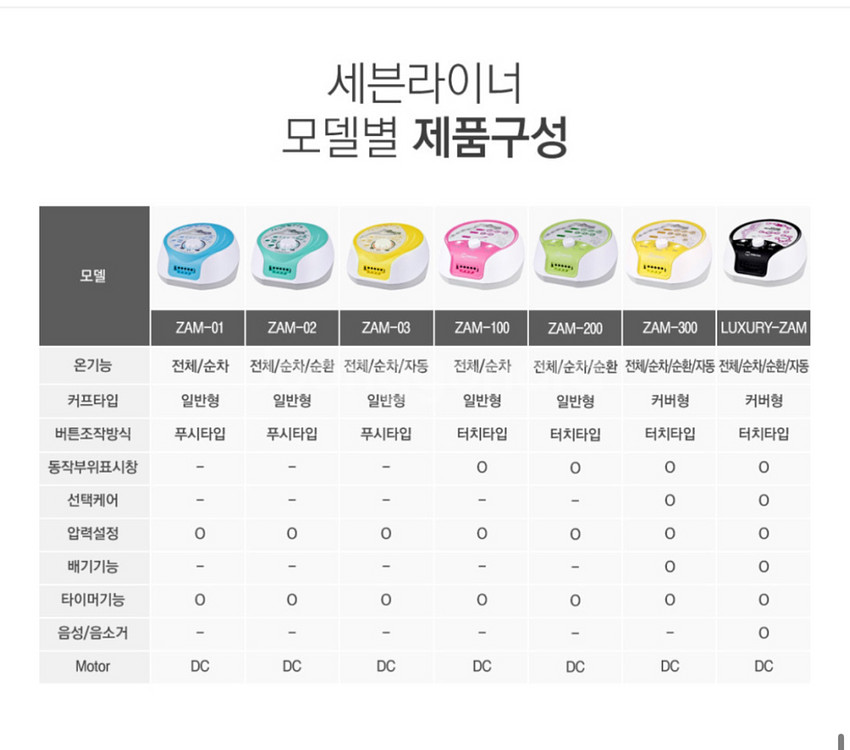 다리지압 부종 붓기 세븐라이너 최상위등급 잼잼 럭셔리--5