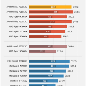 (삽니다) 라데온 rx 7900 xt 구매합니다