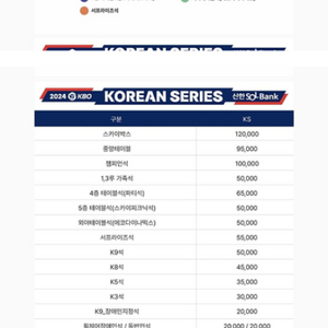 한국시리즈 1차전 외야 5만원 k3 6만원