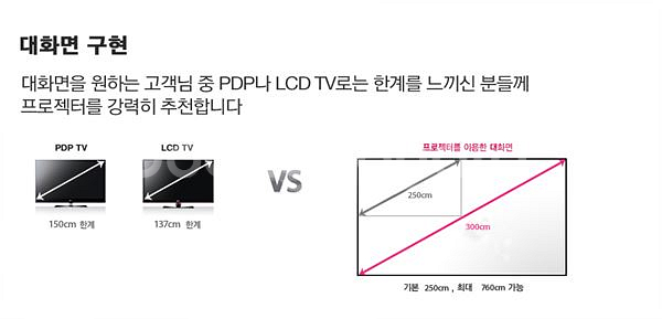 LG 4000안시 중고빔프로젝터--8