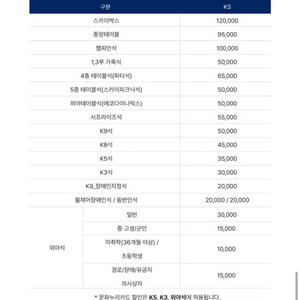 한국시리즈 5차전 3루 k3 2연석 구합니다