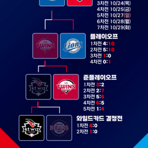 한국시리즈 4차전 판매해주실분?!