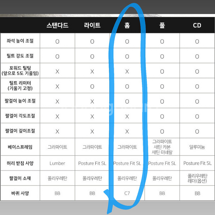 허먼밀러 뉴에어론 b사이즈 홈타입--6