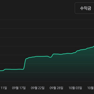 자동매매 부담스럽지 않은 가격에 판매합니다.