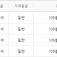 한국시리즈 5차전 광주와 대구 4차전 정가 맞교환