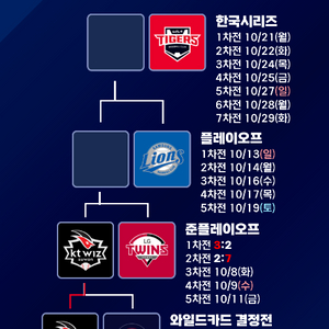 한국시리즈 5차전