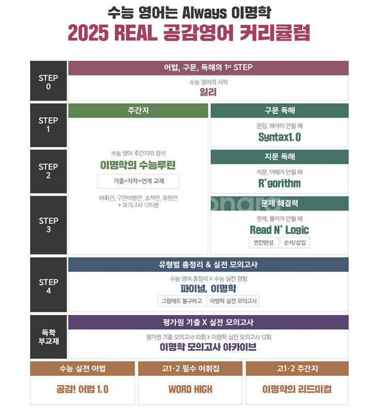 2025 영어 이명학 수능루틴 6~8 (총3권)--4
