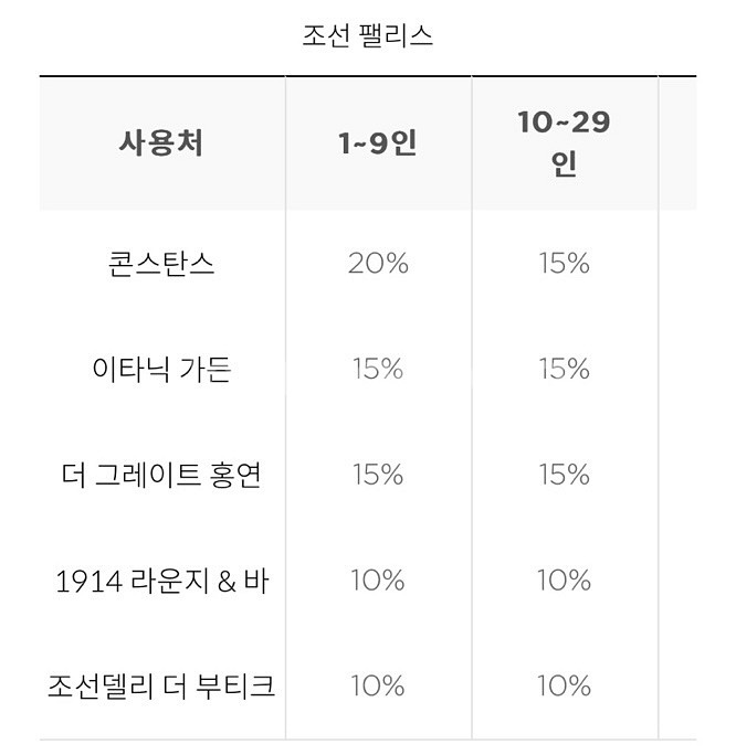 조선호텔 멤버십 클럽조선 대여 (아리아홍연이타닉가든할인--1