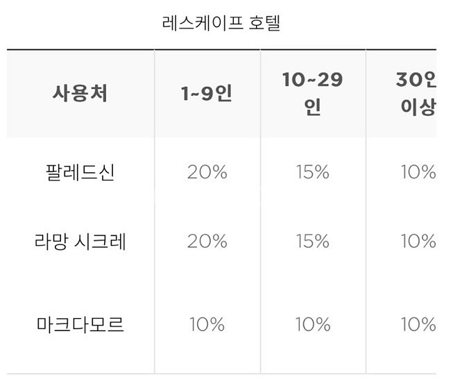조선호텔 멤버십 클럽조선 대여 (아리아홍연이타닉가든할인--2