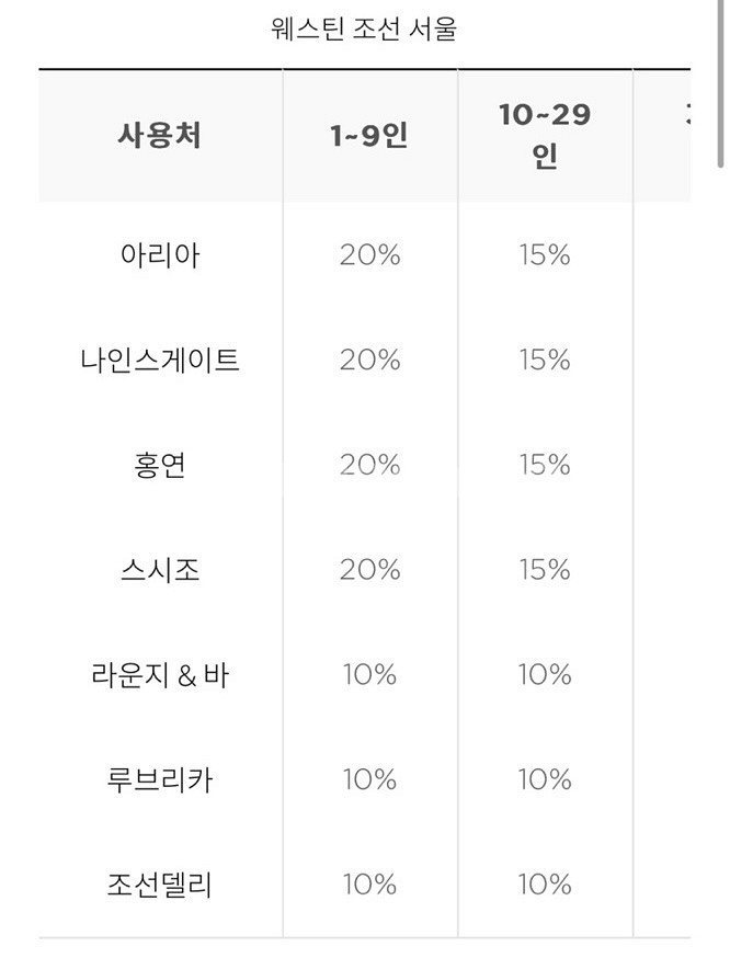 조선호텔 멤버십 클럽조선 대여 (아리아홍연이타닉가든할인--3