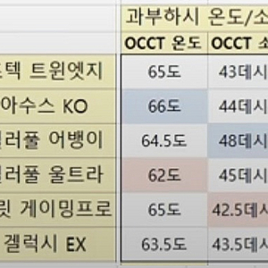 zotac 3070 twin edge 리퍼 미사용 판매