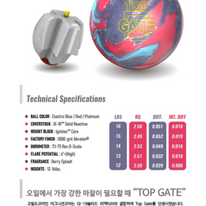 15파운드 스톰 탑게이트 볼링공 판매