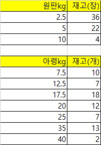 타이탄테크 원판 아령 덤벨 우레탄 판매합니다--2