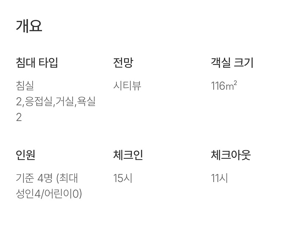 켄싱턴 여의도 호텔 스위트룸 12/24~25 숙박권--1