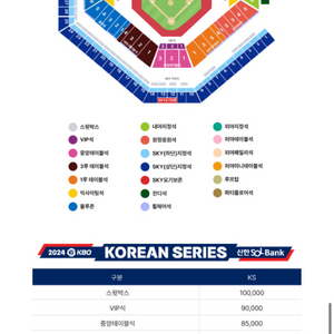 구함)한국시리즈 삼성 기아 4차전