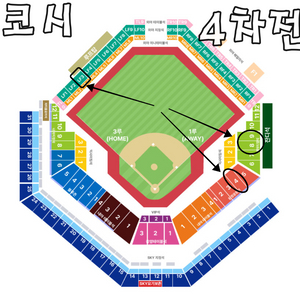 한국시리즈 4차전 통로석