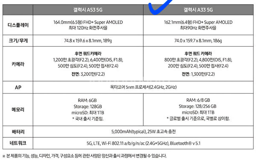 S급 갤럭시 A33 5G 업무폰 용도 128G KT--5