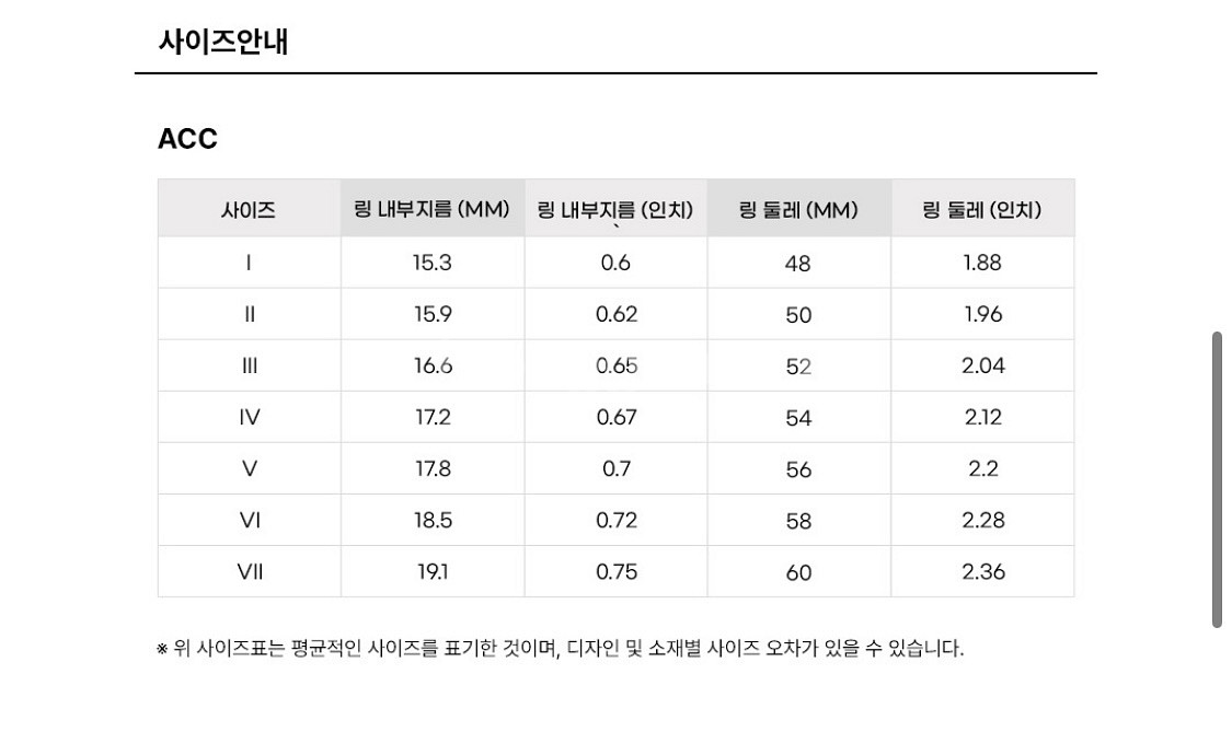 메종마르지엘라 뉴메리컬링 반지 판매--2