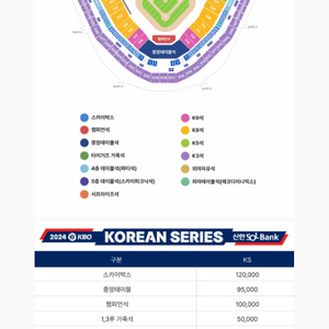 (삽니다)한국시리즈 5차전