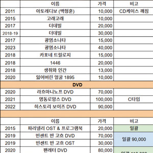 뮤지컬 연극 MD OST DVD 판매합니다