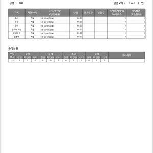 고등학교 중간고사 성적표 성적통지표 양식 판매