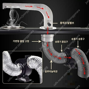 로스타 테이블 후드 타공 숯불구이 삼겹살구이 장착 자바라 고기집 식탁 매립 테이블 후드연통 #새상품#