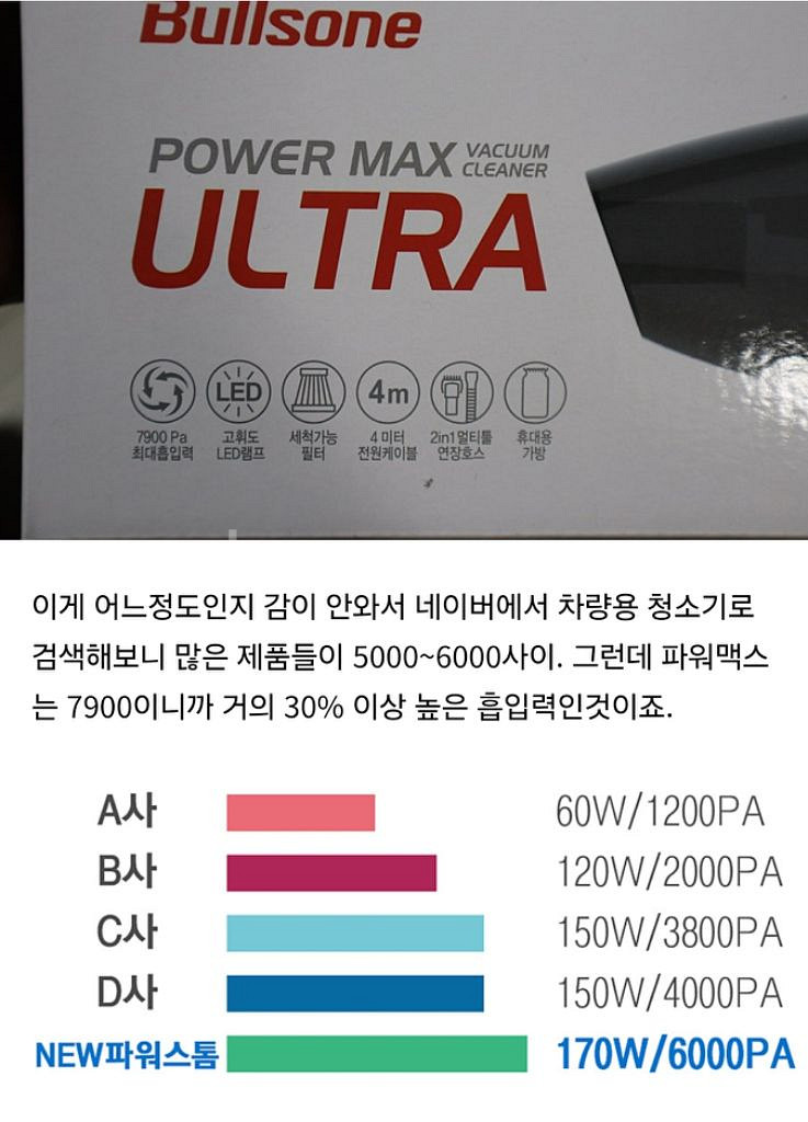 [불스원] 파워맥스 울트라 차량용 청소기(7900pa)--1