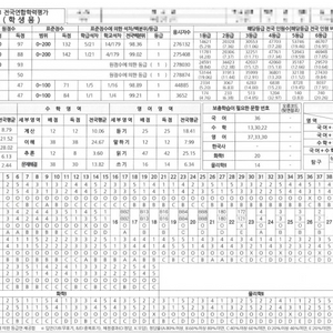 모의고사 성적표 양식 삽니다