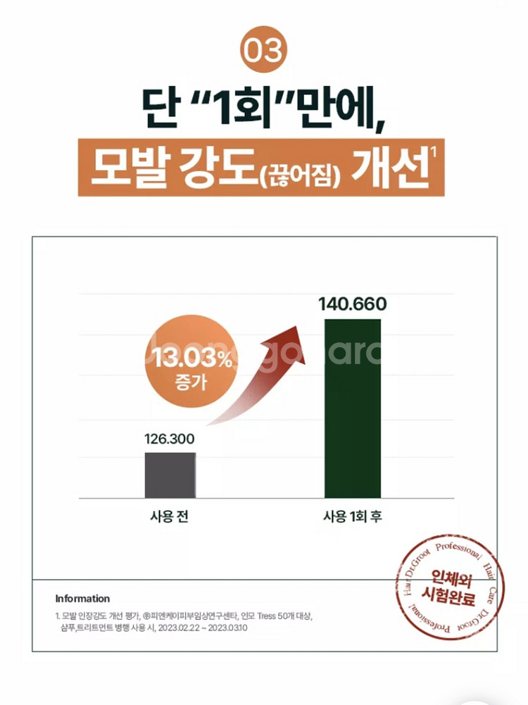 닥터그루트 밀도케어 프로 탈모방지샴푸--6