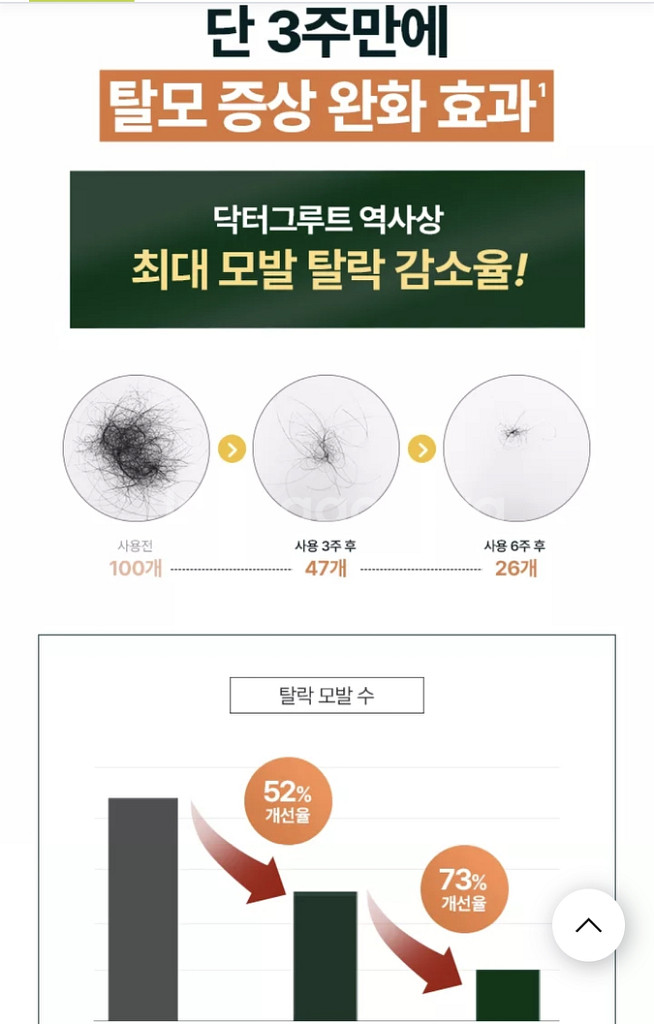 닥터그루트 밀도케어 프로 탈모방지샴푸--7