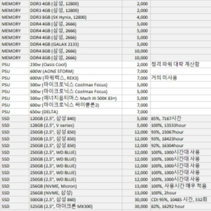 GTX 1060 등 부품 엄청 많이 판매