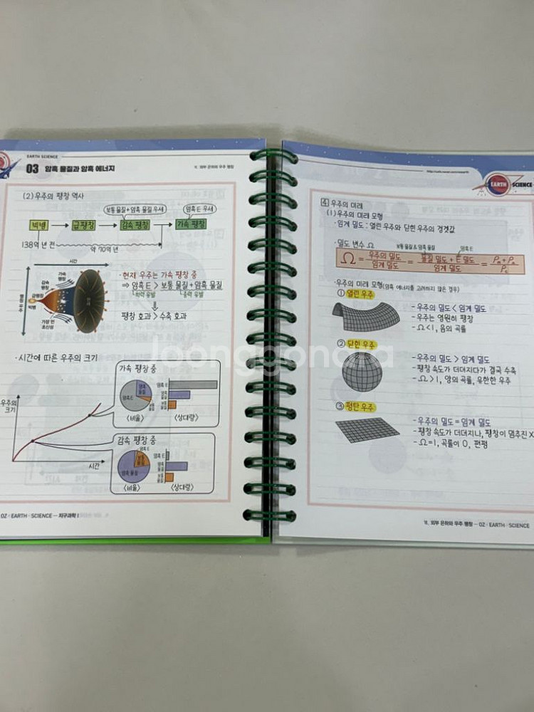 2025오지훈 지구과학1 개념세트+수능특강(새상품)--6