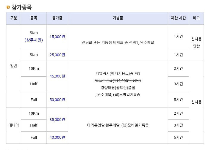 상주곶감 마라톤대회 10km 일반부 배번 3매 삽니다--1