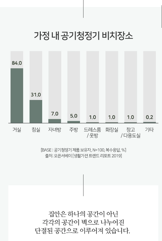 디디오랩 소형 공기청정기 DAP-J30SW 이미지