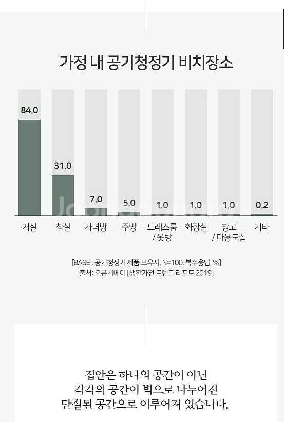 디디오랩 소형 공기청정기 DAP-J30SW--2