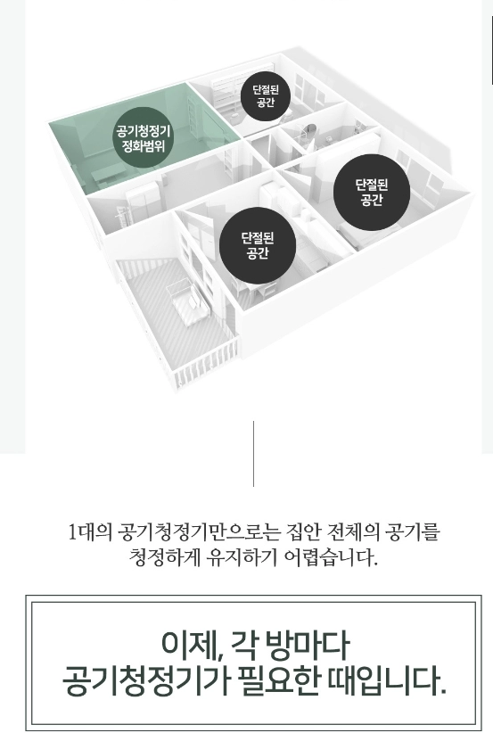 디디오랩 소형 공기청정기 DAP-J30SW 이미지