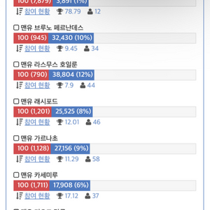 펨토 잉여력 5000단위 판매