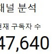 4.7만 유튜브채널 판매합니다