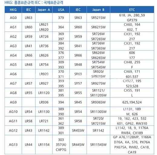새 완구 5알 CR2016 문구용 배터리 건전지 3V--2