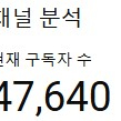 4.7만 유튜브 채널판매 가격제시해주세요 맞춰드릴게요