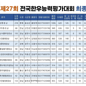 한우정액 KPN 1447 정리