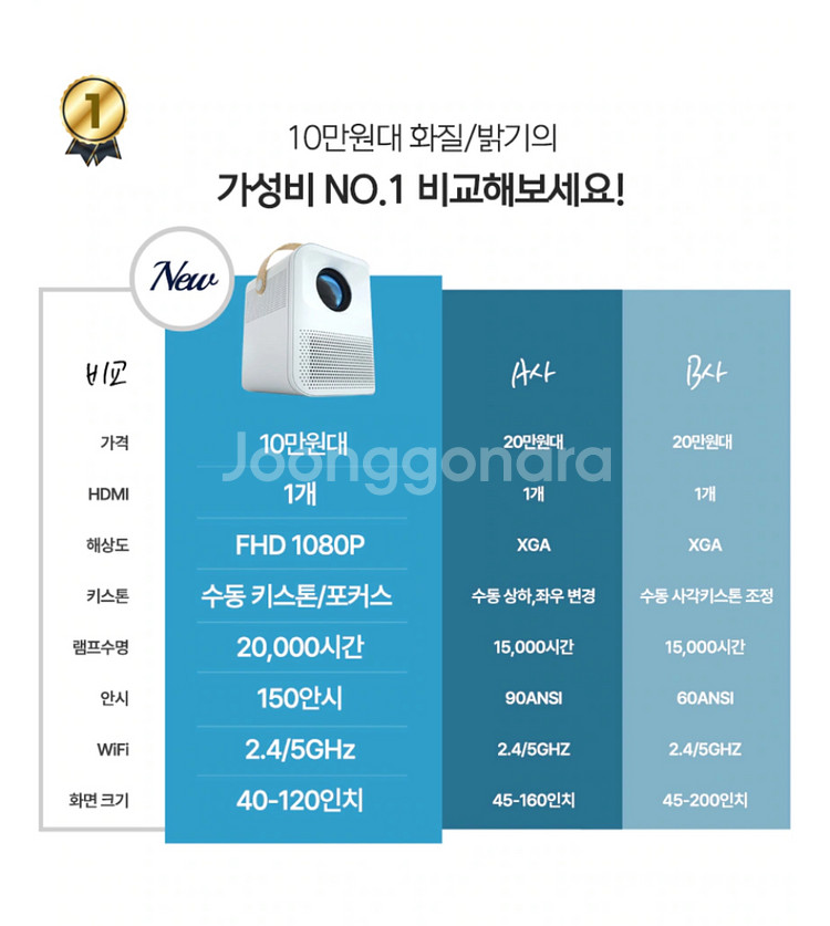 빔보이 무선 빔프로젝터--5