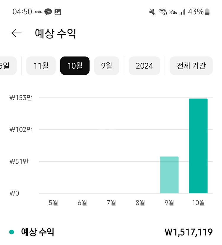 유튜브 2만명 수익창출된 채널 팝니다--1
