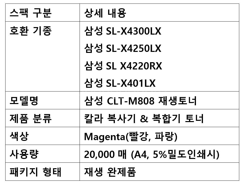 토너 삼성호환 CLT-M808(빨), C808(파)--4