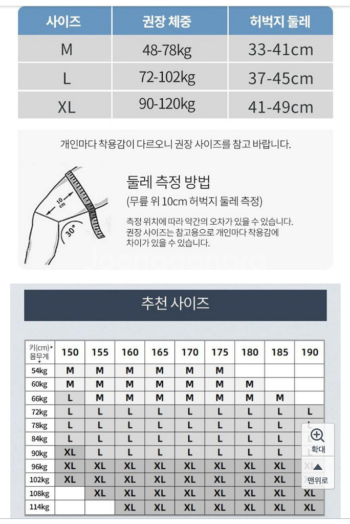 삼후무릎보호대2p 화이트,고무나라 폼롤러60cm 일괄--1