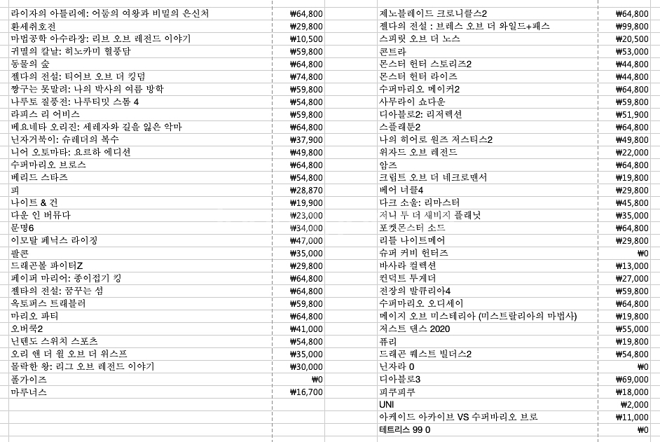 닌텐도 스위치 DLC 어카운트 판매 (게임 65개)--0