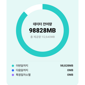 kt 데이터 2기가 4000