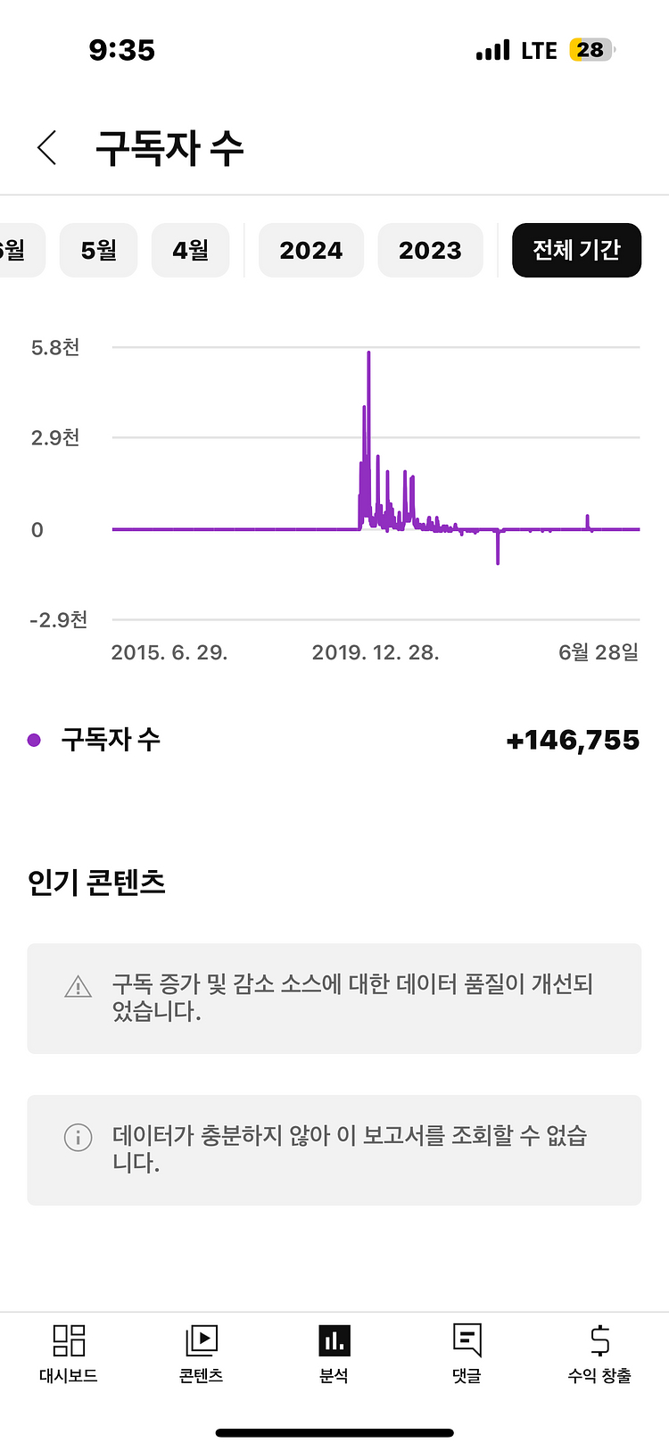 14.4만 유튜브 한국인 계정 판매해요--0