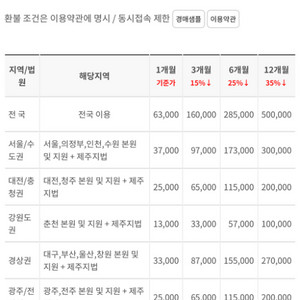 탱크옥션 전국 연간회원 공구