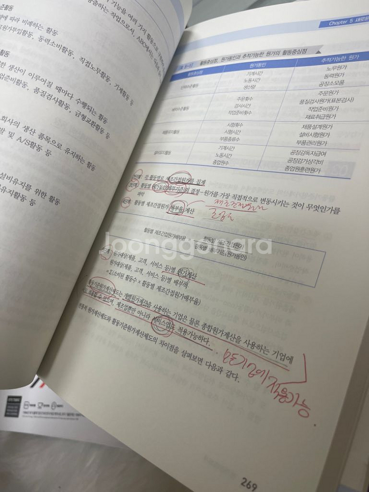 재경관리사 기본서 재무 세무 원가 회계--7